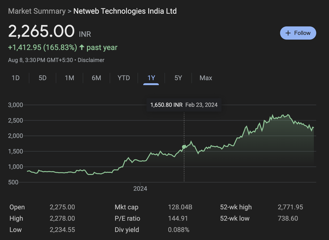 Netweb benefits from India's data center boom